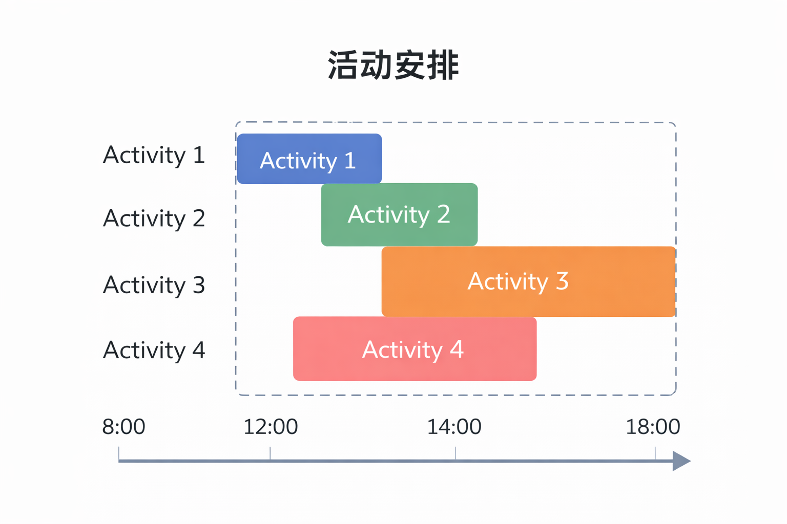 活动安排示意图