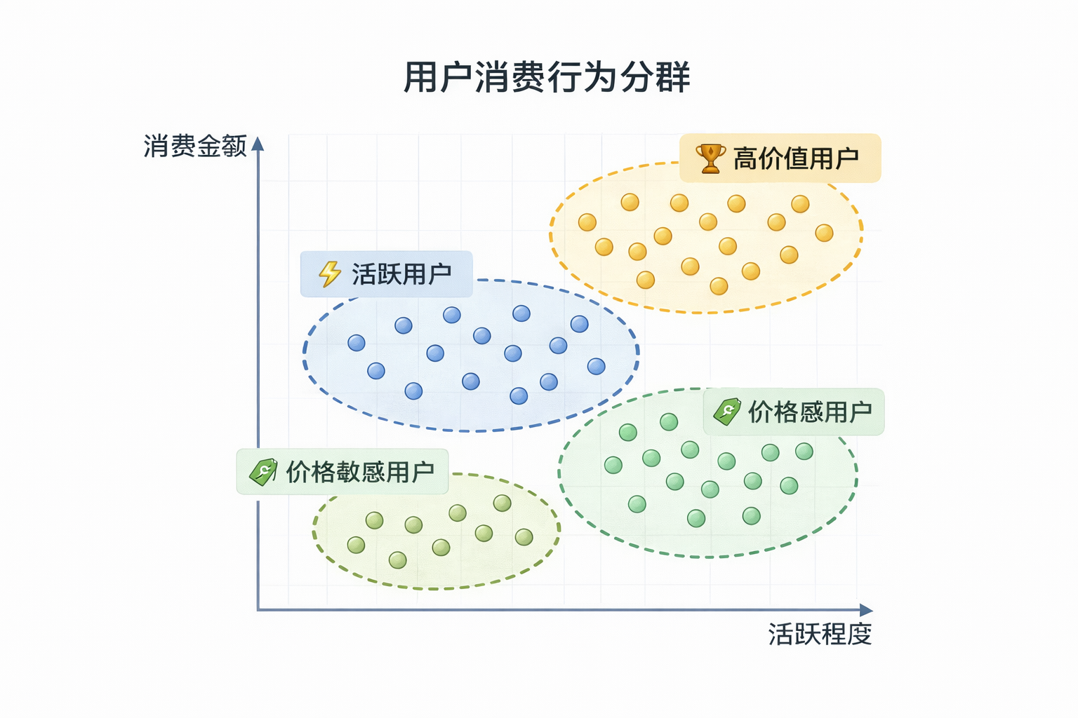 用户消费行为示意图