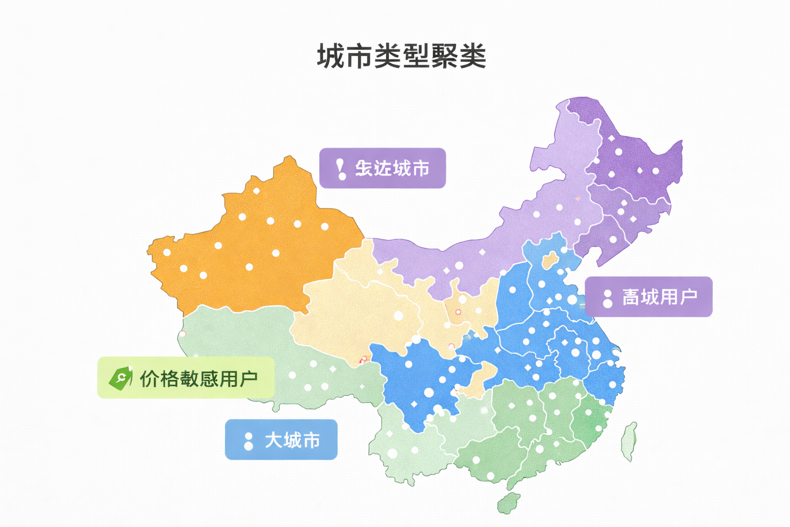 城市类型自动划分示意图